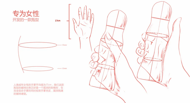 瓶型設計